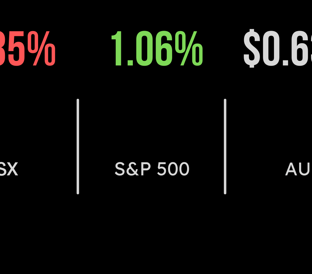 Markets hit by risk off sentiment, ASX200 (ASX:XJO) down 0.3 per cent, Israel-Hamas crisis pushes energy higher