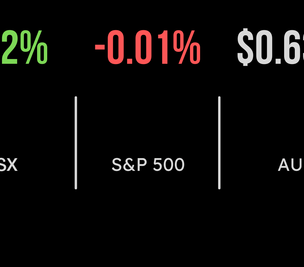 Tech, real estate buoy ASX (ASX:XJO), Bapcor sinks on slowing sales, RBA meeting now ‘live’