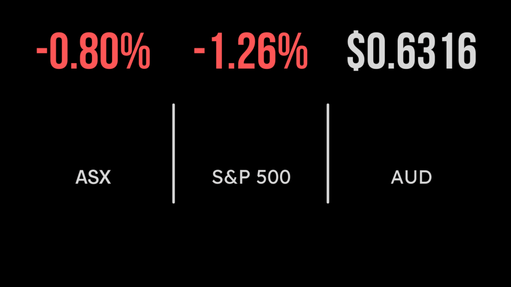 All Ords (ASX:XAO) drops on Middle East escalation, energy outperforms, Liontown slumps