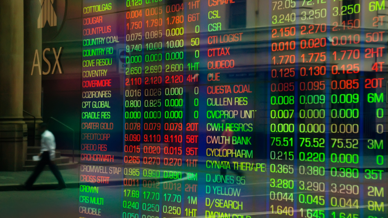 How we invest: The companies and sectors that Australians love to buy and sell