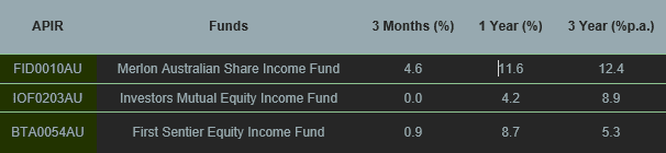 Proposed financial abuse hub to help advisers identify and manage cases
